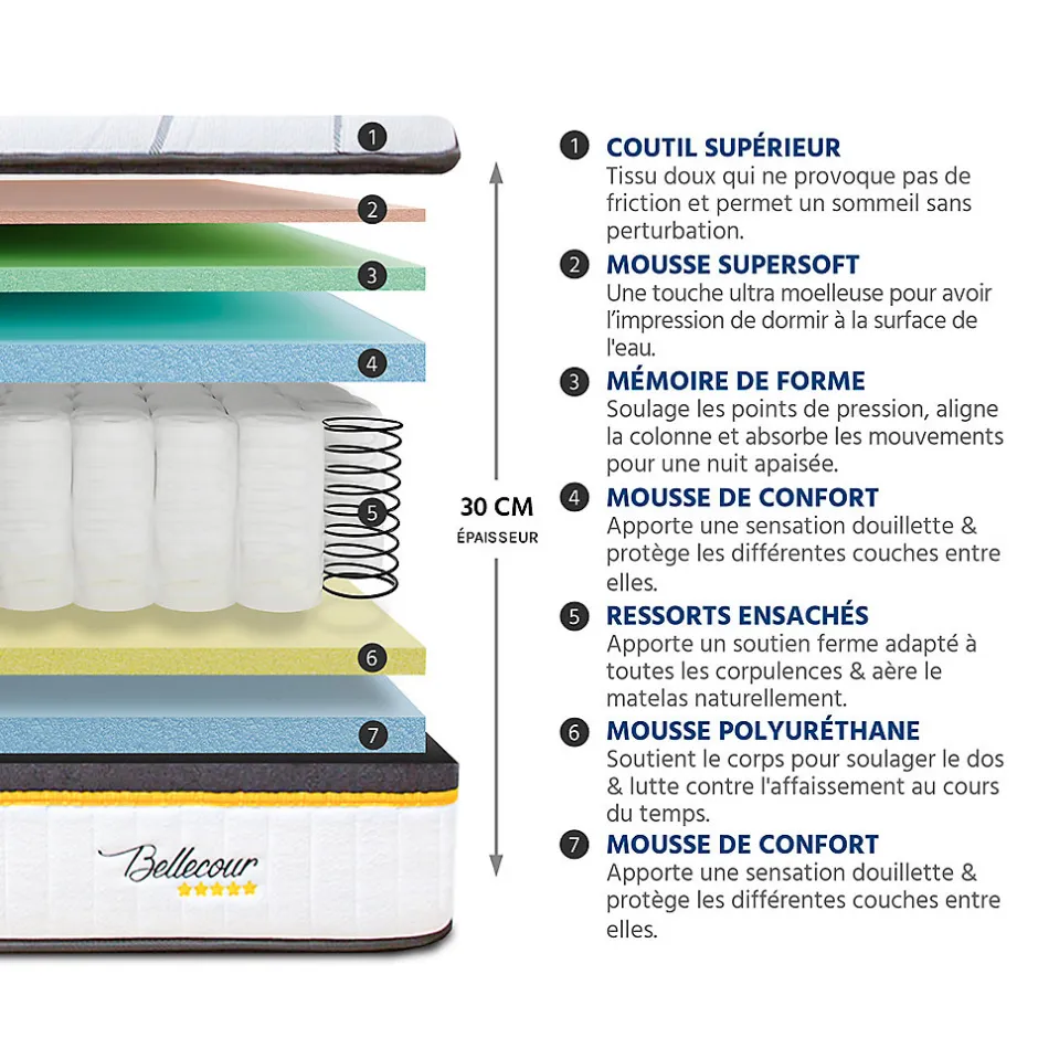 Bellecour LITERIE Pack 3.0 140x200 cm Matelas Ressorts + Sommier Bois + Accessoires