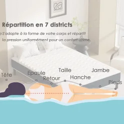 Teeno Combinaison lit matelas 140x200 cm, Matelas a mousse+ Cadre de Lit en Fer, Comprenant 9 pieds, Epaisseur du matelas 15 cm Hot