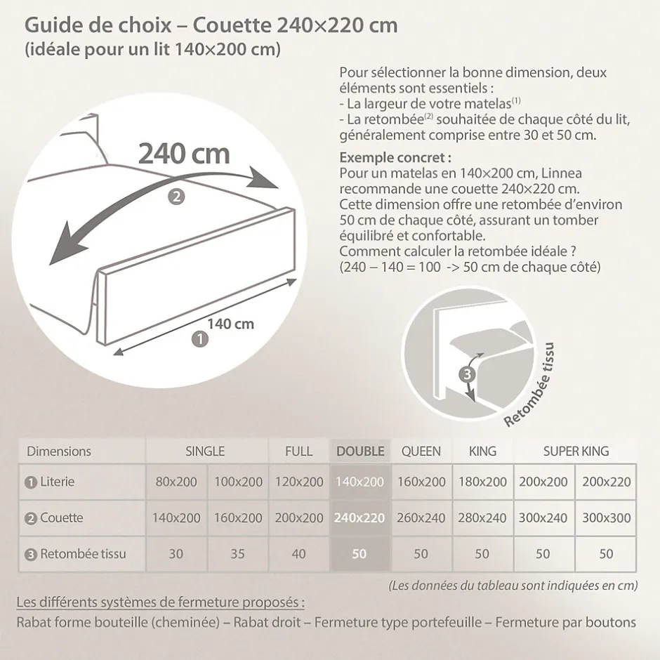 Linnea Couette 4 saisons 240x220 cm HARMONIE garnissage fibre polyester 450g/m2