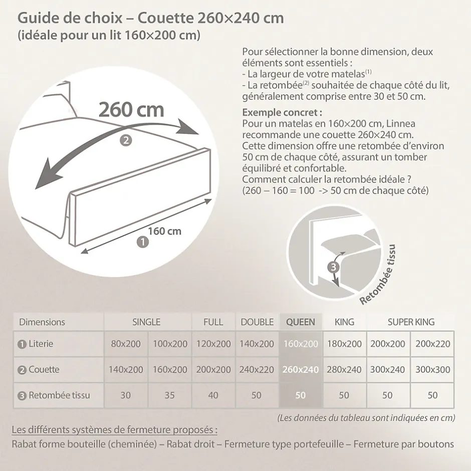 Linnea Couette hiver 260x240 cm COCOON BICOLORE Petrole/Mastic garnissage fibre polyester 400g/m2