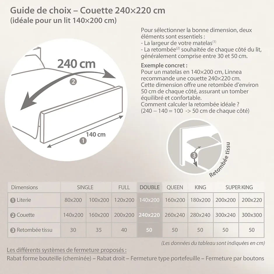 Linnea Couette été 240x220 cm COCOON BICOLORE Taupe/Lin garnissage fibre polyester 200g/m2 Hot