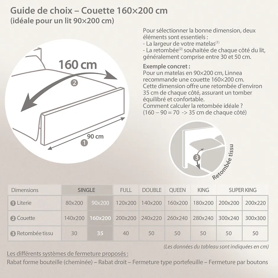 Linnea Couette 160x200 cm été CAP NORD garnissage naturel duvet d'oie 250g/m2