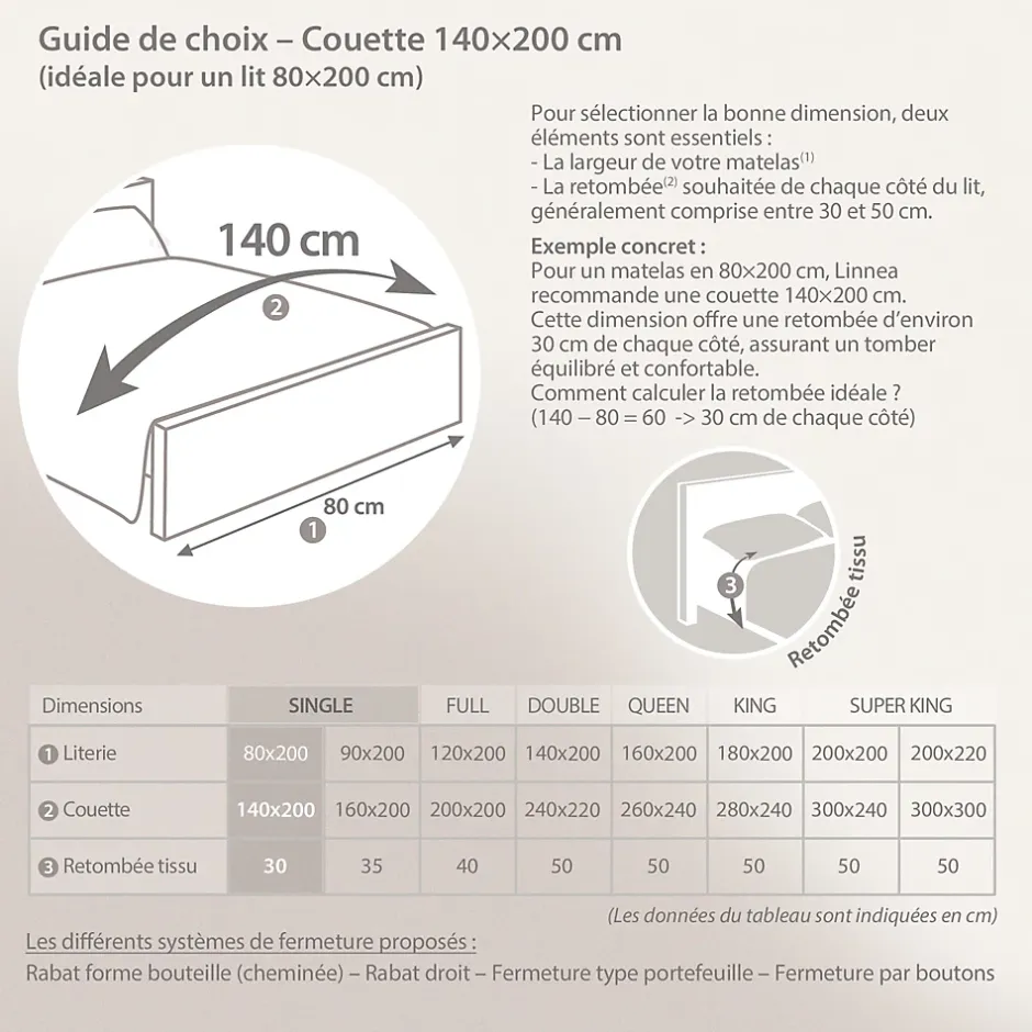 Linnea Couette 140x200 cm été ELSA garnissage fibre polyester 100g/m2 Outlet
