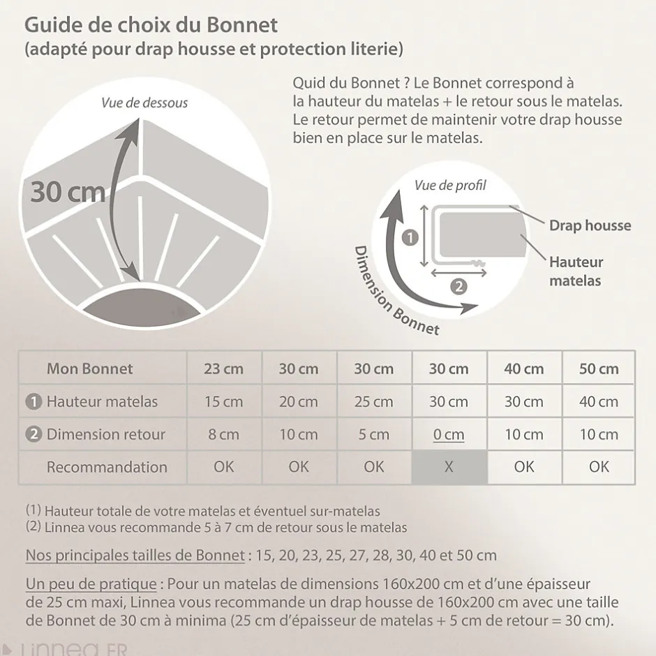 Linnea Drap housse imprimé 200x200 cm bonnet 30 cm satin de coton ENZO bleu