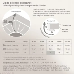 Linnea Drap housse imprimé 90x190 cm coton biologique OCTOPUSSE à rayures Bleu et Blanc Bonnet 25 cm Clearance