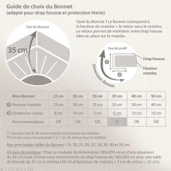 Linnea Drap housse uni 160x200 cm bonnet 35 cm percale de coton MANOIR blanc Neige Clearance