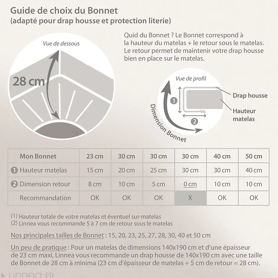 Linnea Drap housse 90x190 cm polyester microfibre LAGO gris anthracite bonnet 28 cm Sale
