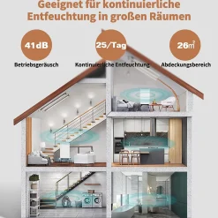 ProximaX Déshumidificateur 25 L/jour pour 26 m², 3-en-1, séchage du linge, réservoir 6 L, minuterie 24 h, écran LED Outlet