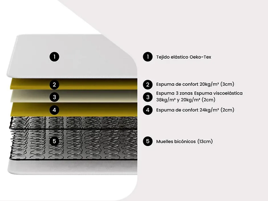Vente-unique Ensemble 160 x 200 cm cadre à lattes + matelas ressorts 3 zones et mémoire de forme ép.20cm - WOLKENTANZ de YSMÉE Clearance