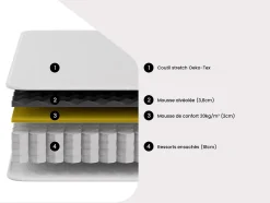 Vente-unique Ensemble 90 x 190 cm sommier + matelas ressorts ensachés et surmatelas intégré ép.24cm - ALTIER de YSMÉE