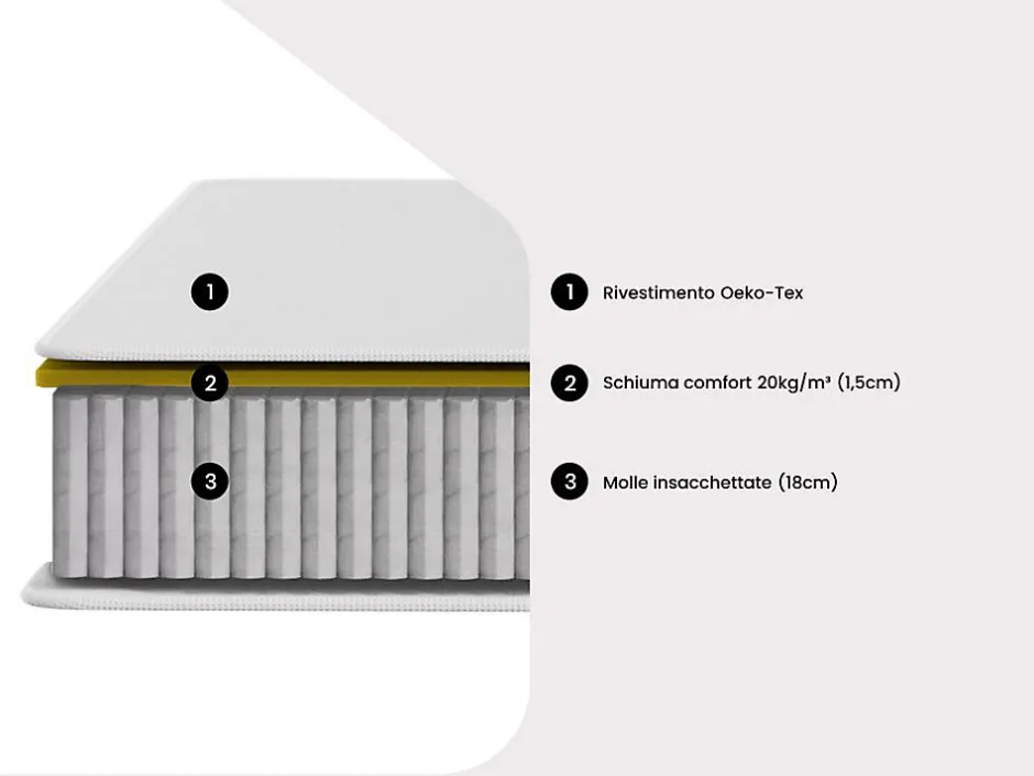 Vente-unique Ensemble 140 x 190 cm sommier + matelas ressorts ensachés ép.20cm - SONGE de YSMÉE