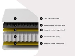 Vente-unique Ensemble 140 x 190 cm sommier + matelas anti-feu ressorts ensachés et surmatelas intégré ép.28 cm - DELICE de YSMÉE HÔTEL Outlet