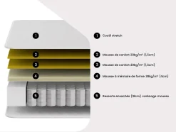 Vente-unique Ensemble 180 x 200 cm sommier coffre blanc + matelas hybride ressorts ensachés et mémoire de forme ép.25cm - ASTRIA Art Collection Sale