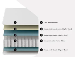 Vente-unique Ensemble 160 x 200 cm sommier coffre blanc + matelas ressorts ensachés 7 zones et mémoire de forme ép.24cm - MERISI de YSMÉE