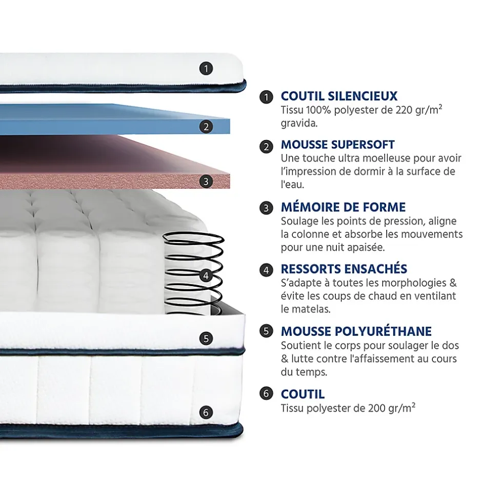 Bellecour Ensemble Bartoldi 160x200 cm Matelas Ressorts ensachés + Sommier Bois Best
