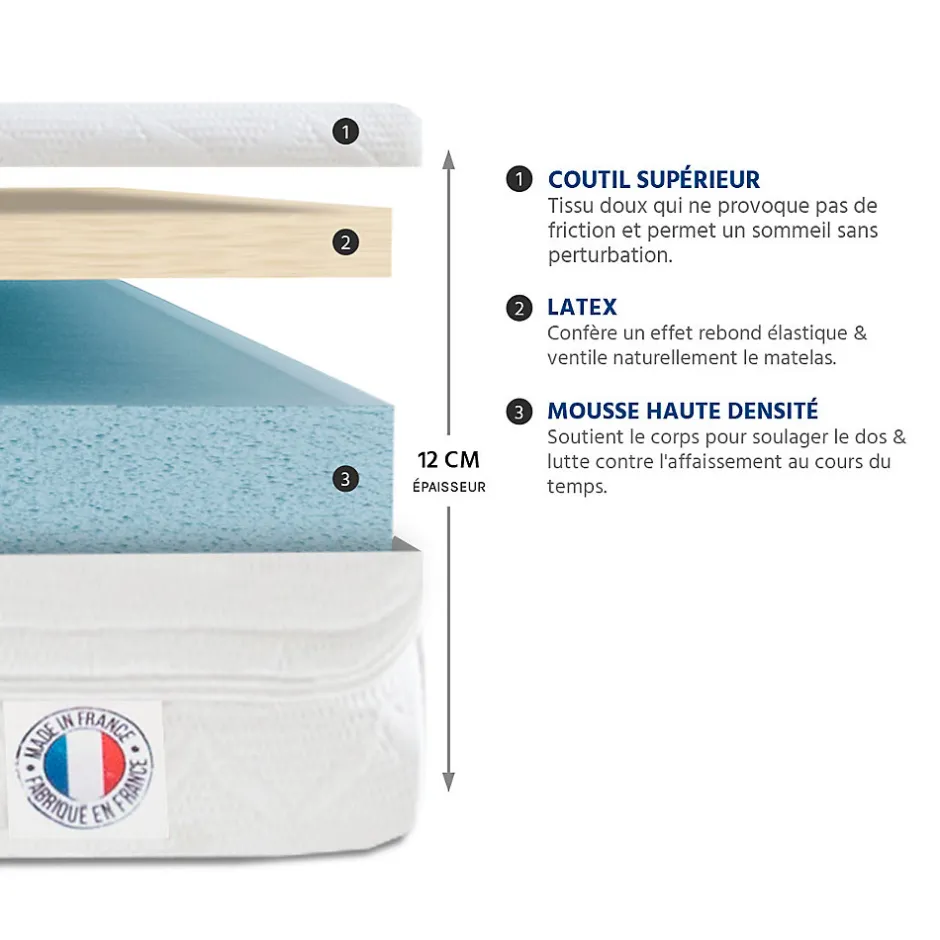 Olympe Literie Ensemble Egio 160x200 cm Matelas Mousse + Sommier Métal