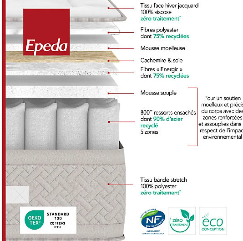 Epeda Ensemble LE MAJESTUEUX + Sommier Confort Medium + Pieds 200x200 Gris souris Ressorts Discount