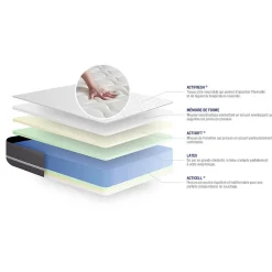 Actisom Ensemble Latex et mémoire de forme de confort Equilibré avec sommier kit