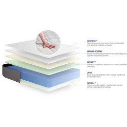 Actisom Ensemble Latex et mémoire de forme de confort Mi-ferme avec sommier kit Clearance