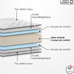 Idliterie Ensemble matelas 100% latex 3 zones sommier noir 140x190