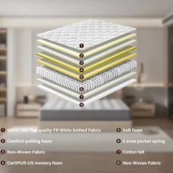 Teeno Ensemble Matelas à ressorts + Cadre de lit Plateforme Capitonné 140x190cm, Epaisseur du Matelas 20cm