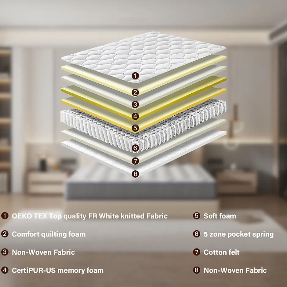 Teeno Ensemble Matelas à ressorts + Cadre de lit Plateforme Capitonné 140x190cm, Epaisseur du Matelas 20cm