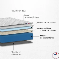 Idliterie Ensemble Matelas accueil Latex INITIAL Sommier en Kit - Chêne gris, - 90 x 190 cm Clearance