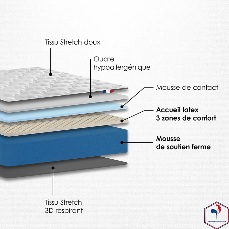 Idliterie Ensemble Matelas accueil Latex INITIAL Sommier en Kit - Chêne gris, - 90 x 190 cm Clearance