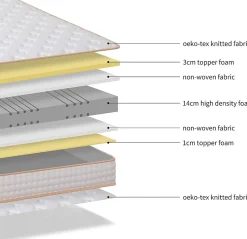 Teeno Ensemble Matelas en mousse + Sommier à Lattes 160x200cm, Epaisseur du Matelas 18 cm Best