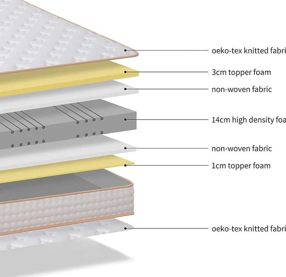 Teeno Ensemble Matelas en mousse + Sommier à Lattes 160x200cm, Epaisseur du Matelas 18 cm Best
