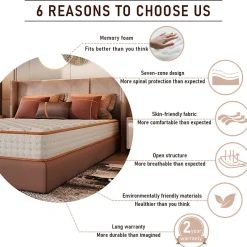 Teeno Ensemble Matelas en mousse + Cadre de lit Plateforme Capitonné 140x190cm, Epaisseur du Matelas 18cm