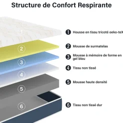 Teeno Ensemble Matelas en Mousse 160x200 cm+Sommier tapissier volige,9 Pieds Inclus,ensemble matelas et sommier