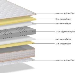 Teeno Ensemble Matelas en Mousse+ Lit Sommier Tapissier Déco 140x190cm, Epaisseur du Matelas 18cm