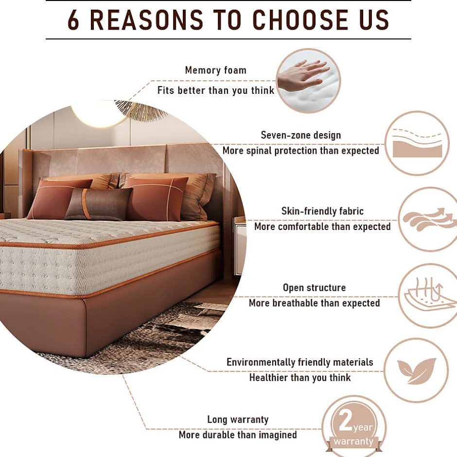 Teeno Ensemble Matelas en mousse + Cadre de lit Plateforme Capitonné 160x200cm, Epaisseur du Matelas 18cm