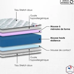 Idliterie Ensemble matelas mémoire forme sommier blanc 90x190 Hot