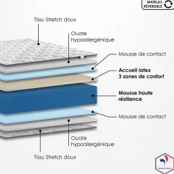 Idliterie Ensemble Matelas Mousse Haute Résilience ESSENCE + Latex 3 zones +Sommier - Made in France 90 x 190 cm, Sommier - Blanc