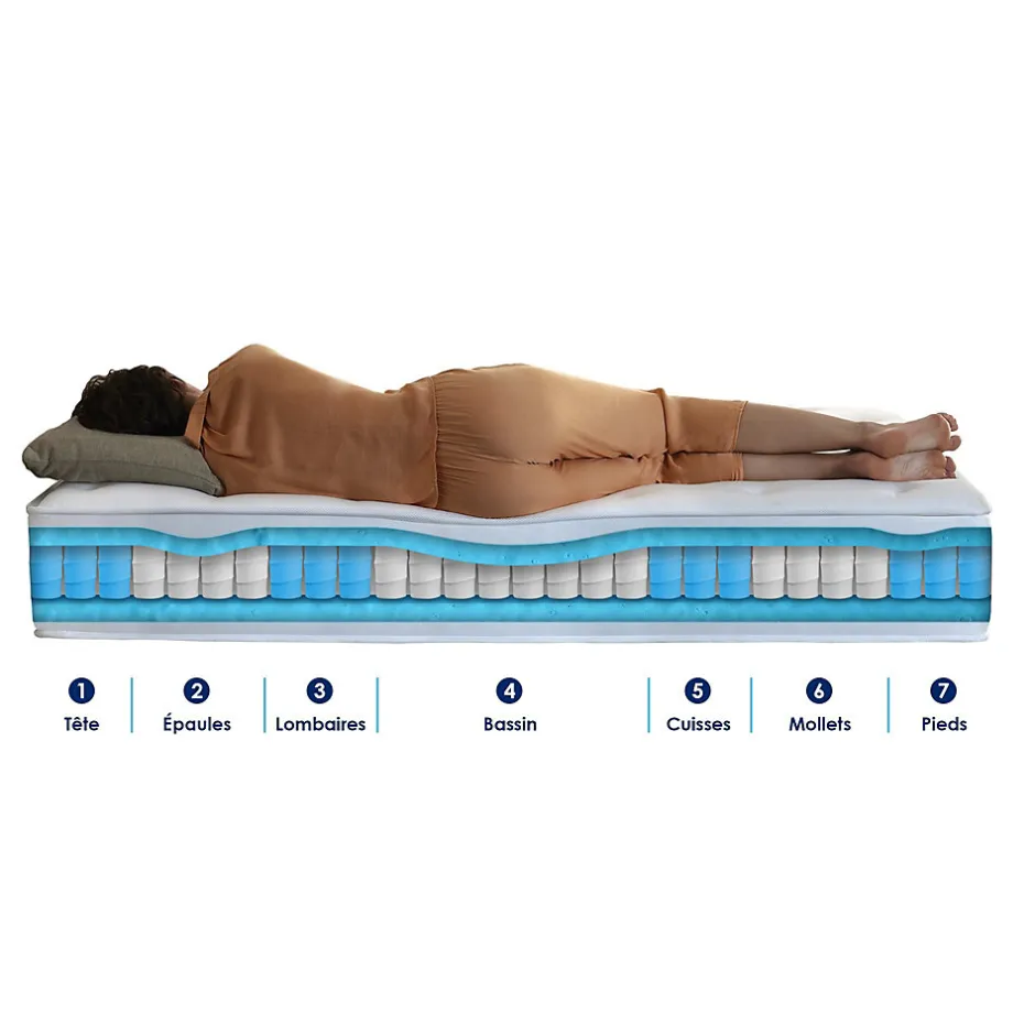 Idliterie Ensemble matelas ressort 7 zones mémoire forme sommier 2x90x200