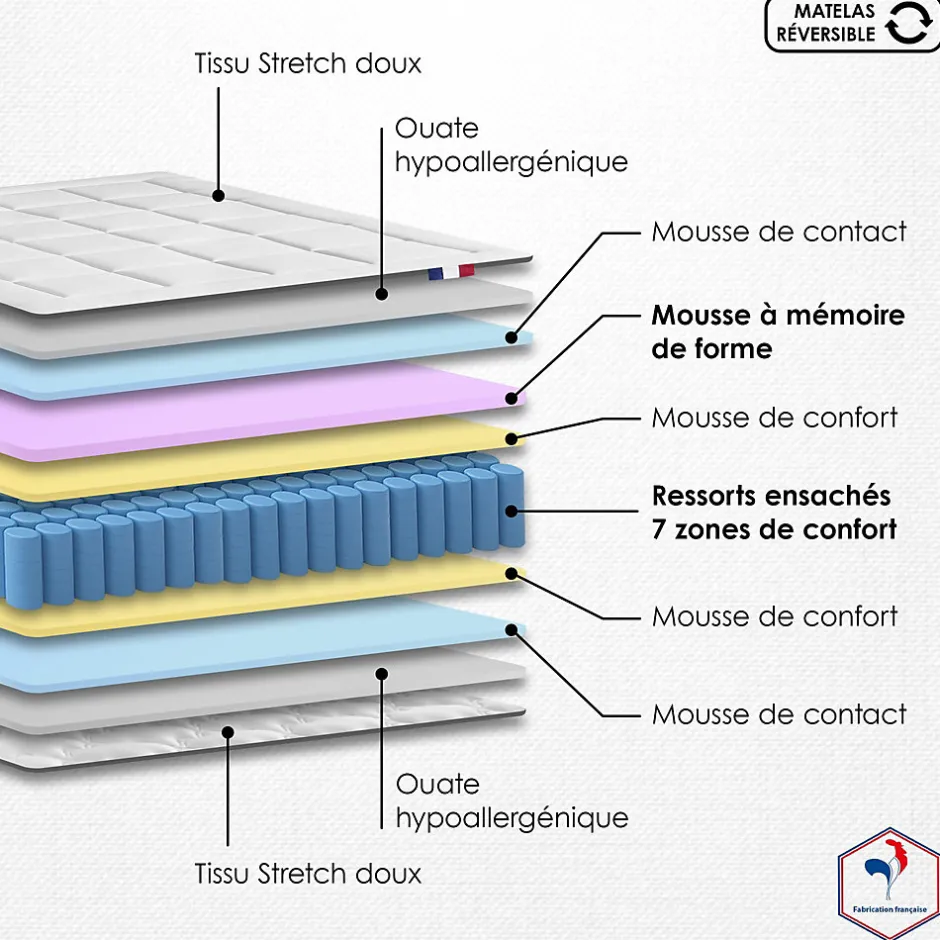 Idliterie Ensemble matelas ressort 7 zones mémoire forme sommier 2x90x200