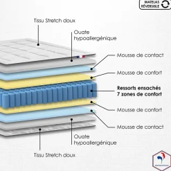 Idliterie Ensemble matelas ressort 7 zones et sommier 2x80x200