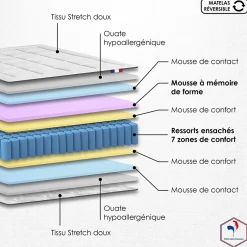 Idliterie Ensemble matelas ressort 7 zones et mémoire forme sommier 2x90x200 Hot