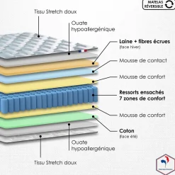 Idliterie Ensemble matelas ressort 7 zones face hiver/eté différente 2x90x200