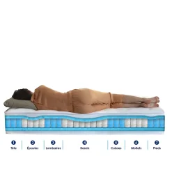 Idliterie Ensemble matelas ressorts 7 zones PALACIO + sommier en kit beige lattes flexibles 140x200 New