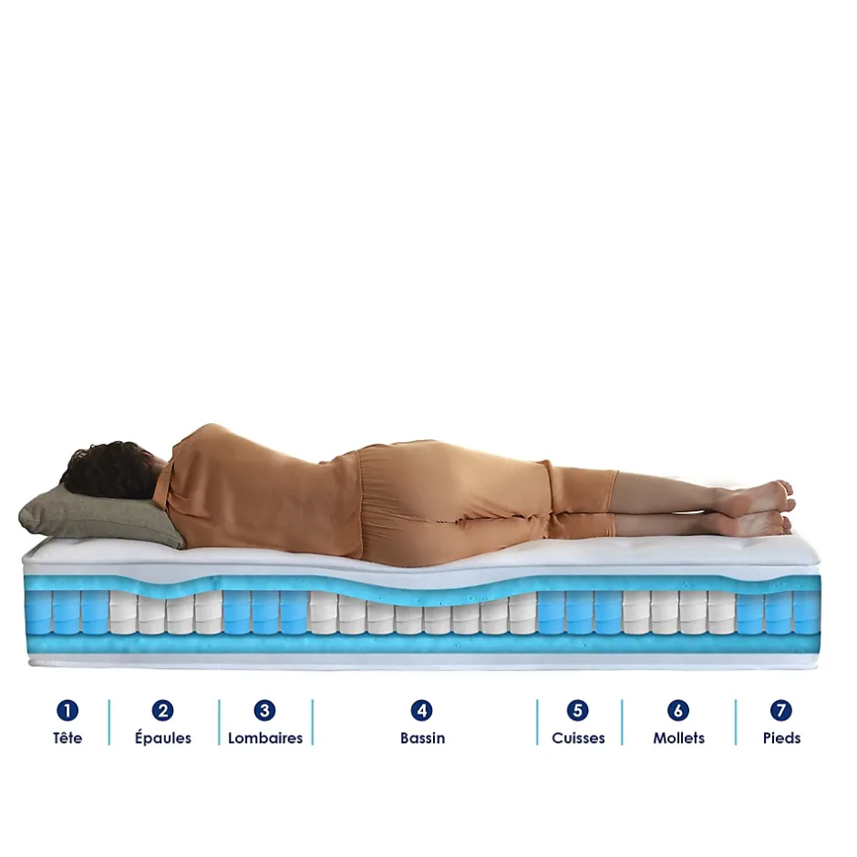 Idliterie Ensemble matelas ressorts 7 zones PALACIO + sommier en kit beige lattes flexibles 140x200 New