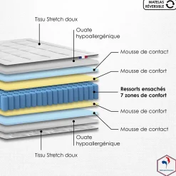 Idliterie Ensemble matelas ressorts 7 zones PALACIO + sommier en kit beige lattes flexibles 160x200 Outlet