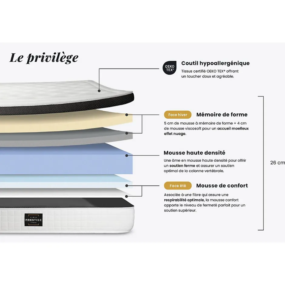 Prestige Literie Ensemble Mémoire de forme de confort Equilibré avec sommier kit