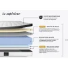 Prestige Literie Ensemble Mémoire de forme de confort Ferme avec sommier tapissier Online