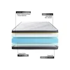 Sleepfit Ensemble Mémoire de forme de confort Ferme avec sommier tapissier