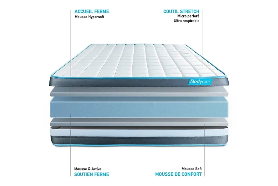 Bodycare Ensemble Mémoire de forme de confort Ferme avec sommier tapissier Online
