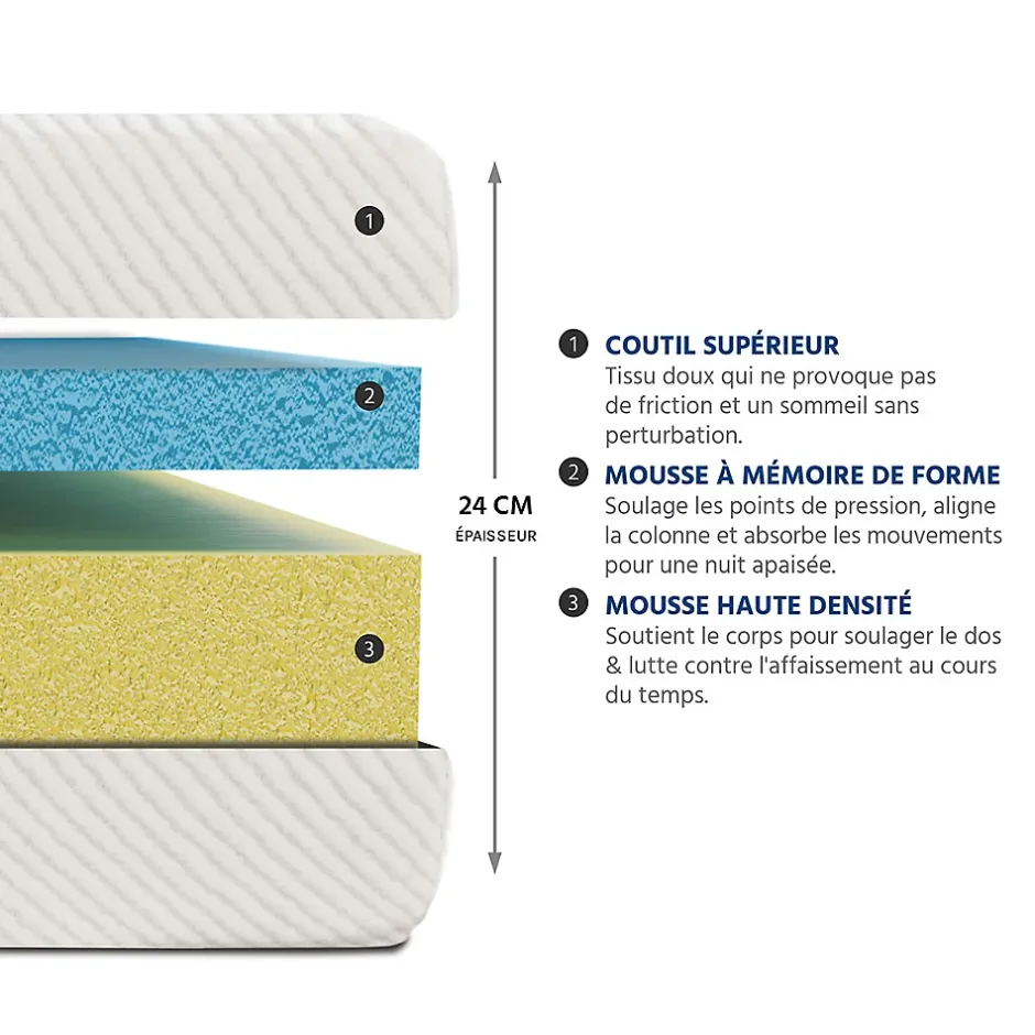 Bellecour Ensemble Paris 140x190 cm Matelas Mousse + Sommier Bois Outlet