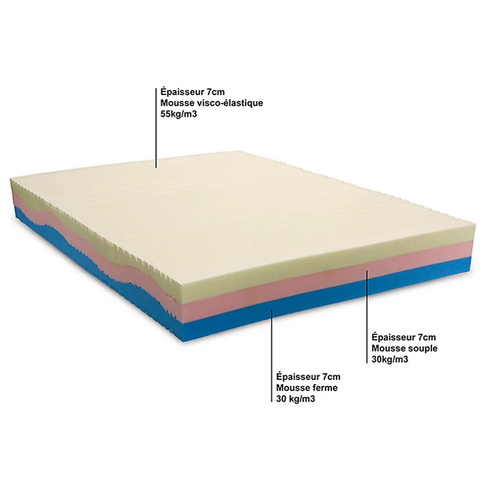 Olympe Literie Ensemble Poséidon 140x190 cm Matelas Mousse + Sommier Bois